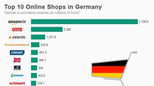 The Recovery of E-Commerce in Germany