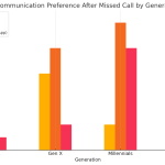 voicemail