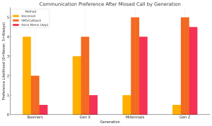 voicemail