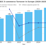 2025 growth